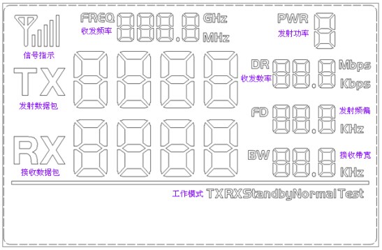 无线收发模块RF4463PRO-DEMO的LCD显示界面
